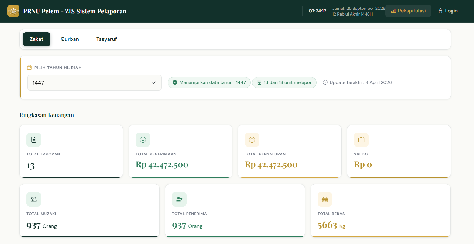 Tab Zakat per tahun